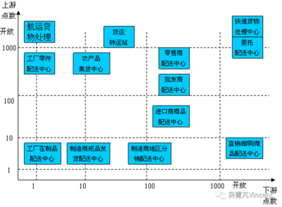 现代物流的核心引擎 驱动农产品零售变革的配送中心